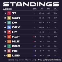 洲赛场上的 洲赛场上的