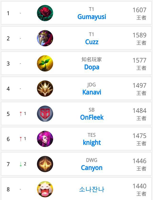 因为杜兰特 因为杜兰特