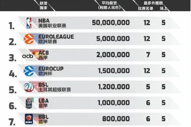 牌率与加注